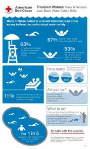 Water Safety Poll Infographic