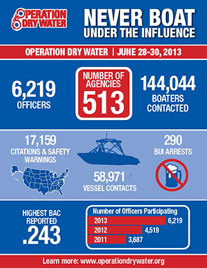 Operation Dry Water 2013 Results 11072013