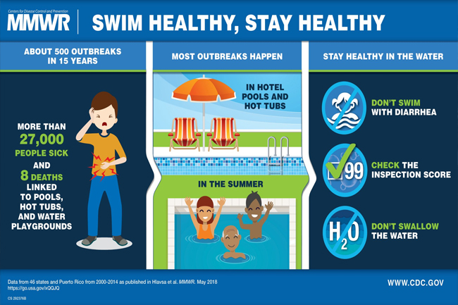 Swim Healty Stay healthy