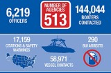 Operation Dry Water 2013 results National awareness and enforcement campaign impacts boating under the influence