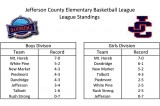Jefferson County Elementary Basketball League Results and Playoff Brackets