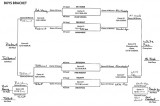 Jefferson County Elementary School Basketball League Championship Results Jefferson County Elementary School Basketball League Championship Results