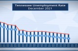 Unemployment Reaches Its Lowest Level Since January 2020 Unemployment Reaches Its Lowest Level Since January 2020