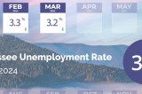 Tennessee Unemployment Numbers Trend Down in March