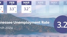 Tennessee Unemployment Numbers Trend Down in March