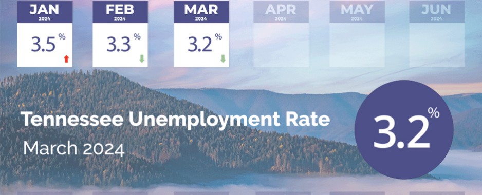 Tennessee Unemployment Numbers Trend Down in March