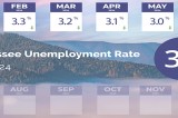 Three Consecutive Months of Record-Low Unemployment Three Consecutive Months of Record-Low Unemployment