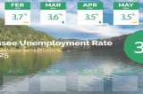 Tennessee Unemployment Rate Outperforms U.S. Average Tennessee Unemployment Rate Outperforms U.S. Average