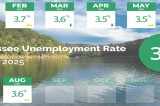 Tennessee Unemployment Rate Holds Steady at 3.6% Tennessee Unemployment Rate Holds Steady at 3.6%